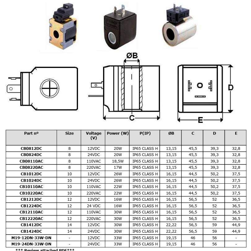 Solenoid DANFOSS kataloog.png (221 KB)